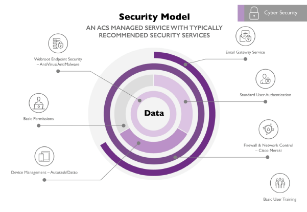 Cyber Security For Small Businesses | IT Security Northampton